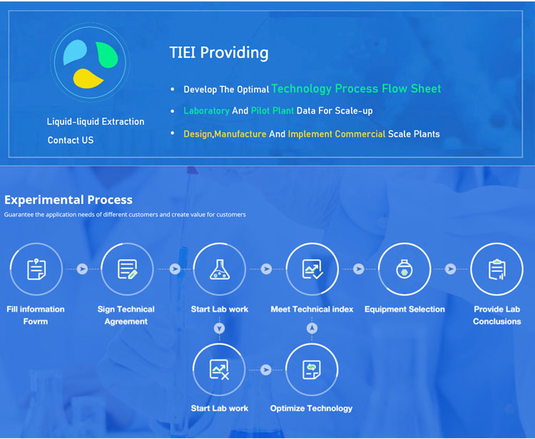 Process Development: Laboratory Testing to Pilot Testing to Commercialization